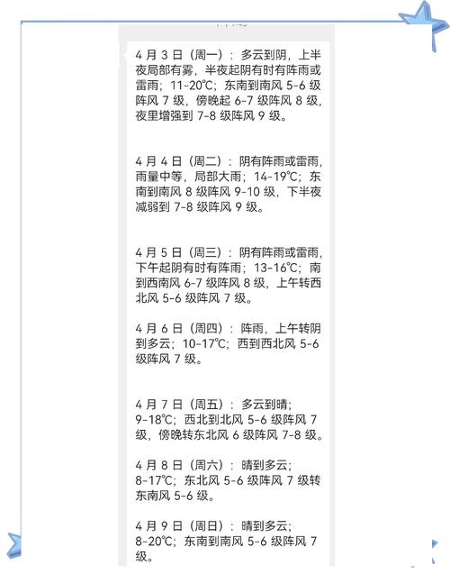 普陀山天气预报一周，普陀山天气预报一周7天准确？-第1张图片-优品飞百科