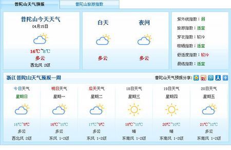 普陀山天气预报一周，普陀山天气预报一周7天准确？-第3张图片-优品飞百科