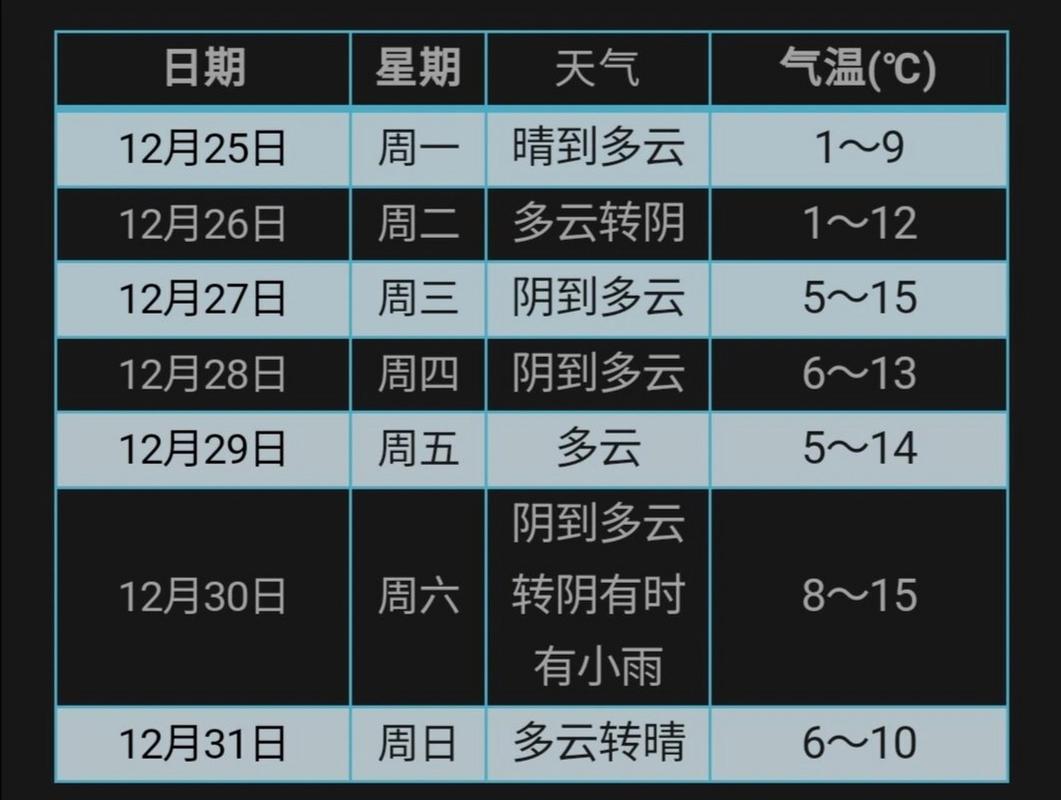 普陀山天气预报一周，普陀山天气预报一周7天准确？-第4张图片-优品飞百科