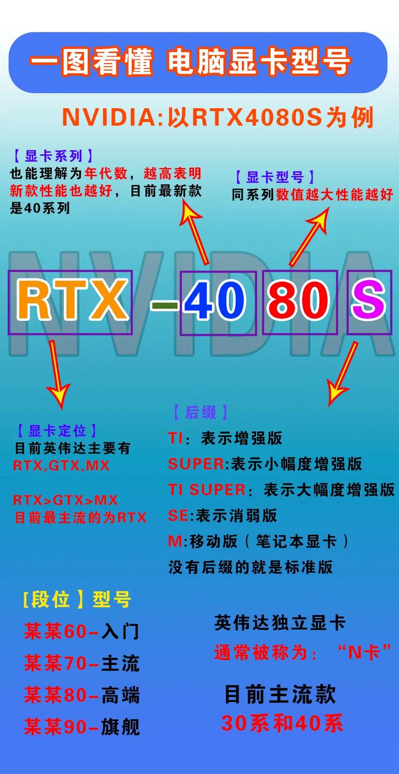 显卡型号怎么查，显卡型号怎么查?？-第3张图片-优品飞百科