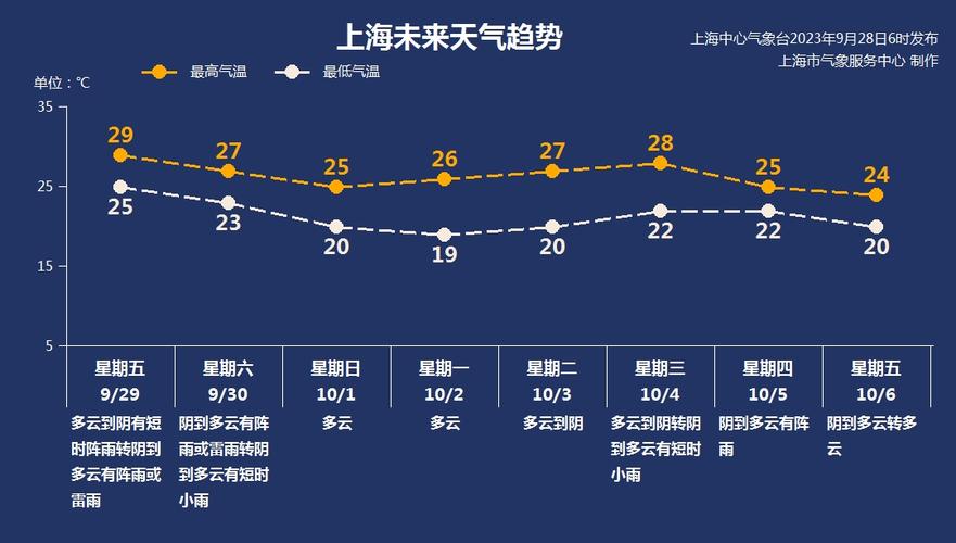 德州庆云天气预报？德州庆云天气预报30天查询最新消息？-第1张图片-优品飞百科