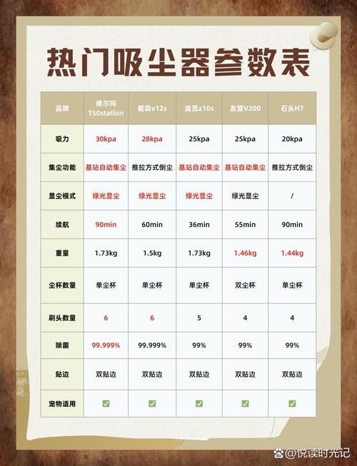 飞利浦吸尘器排名，飞利浦吸尘器好吗？-第3张图片-优品飞百科