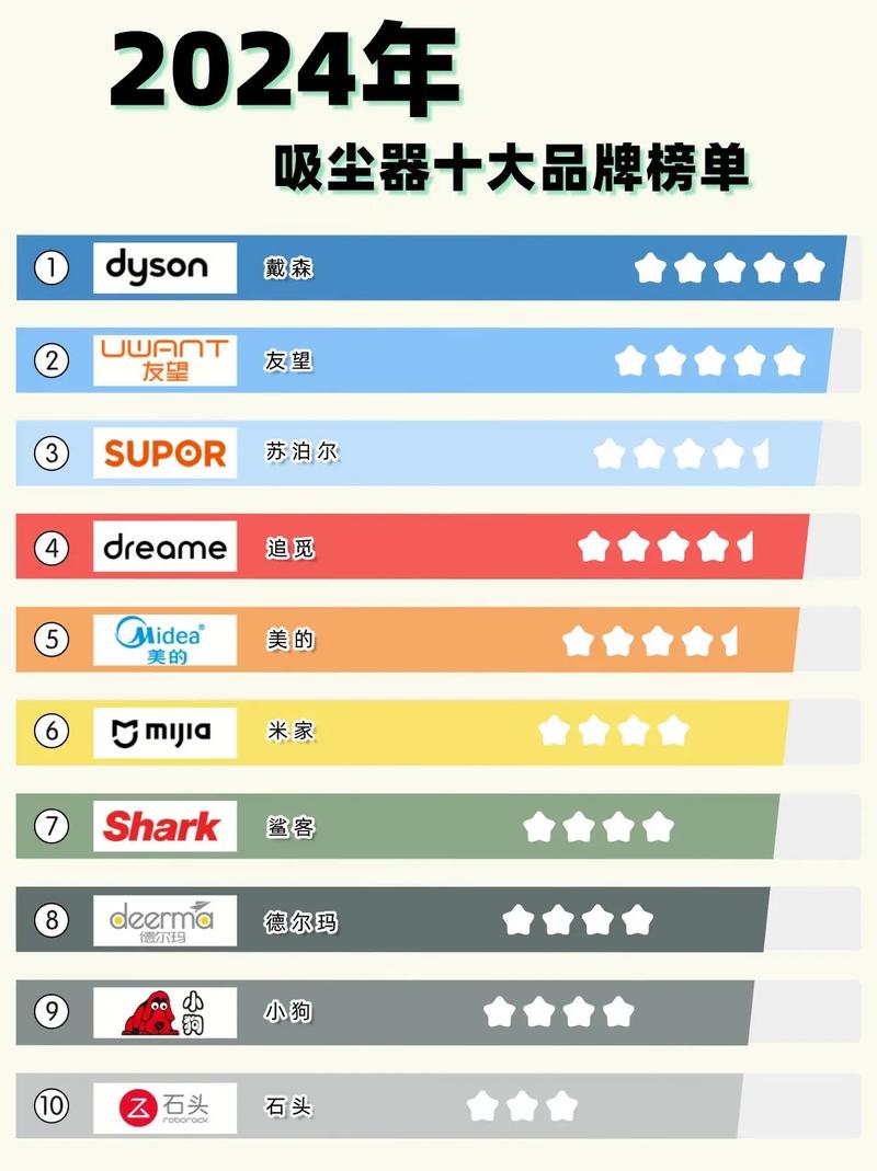 飞利浦吸尘器排名，飞利浦吸尘器好吗？-第4张图片-优品飞百科