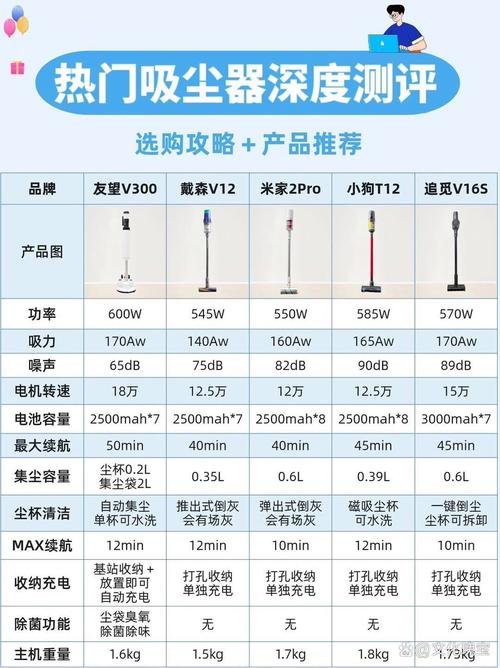 飞利浦吸尘器排名，飞利浦吸尘器好吗？-第6张图片-优品飞百科