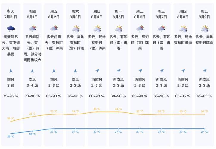 济宁天气预报一周，济宁天气30天？-第4张图片-优品飞百科