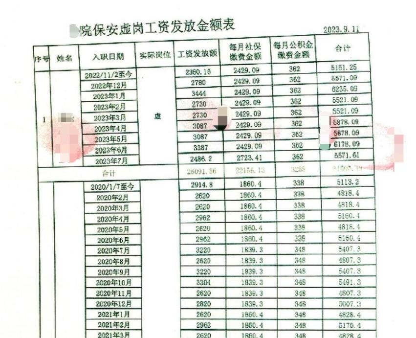 保安疫情加班？保安疫情上班工资几倍？-第1张图片-优品飞百科