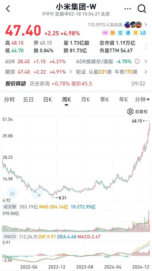 小米是哪一年上市的？小米是什么时候上市的费用是多少？