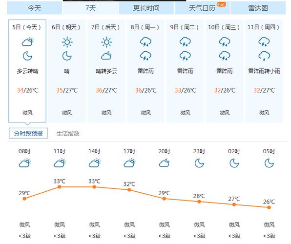 明天上海天气预报，明天上海天气预报?-第3张图片-优品飞百科