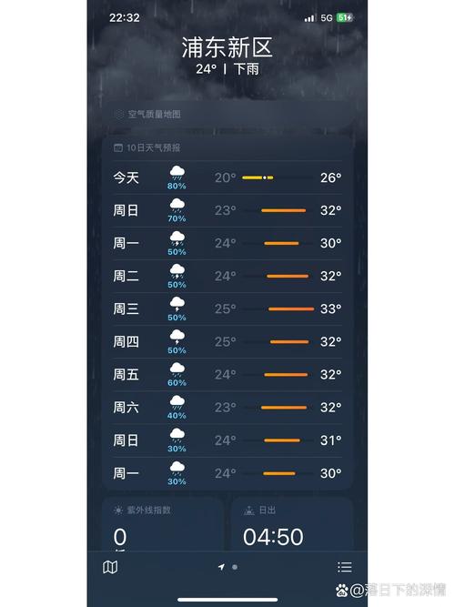 明天上海天气预报，明天上海天气预报?-第4张图片-优品飞百科