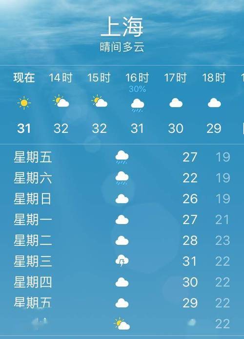 明天上海天气预报，明天上海天气预报?-第5张图片-优品飞百科