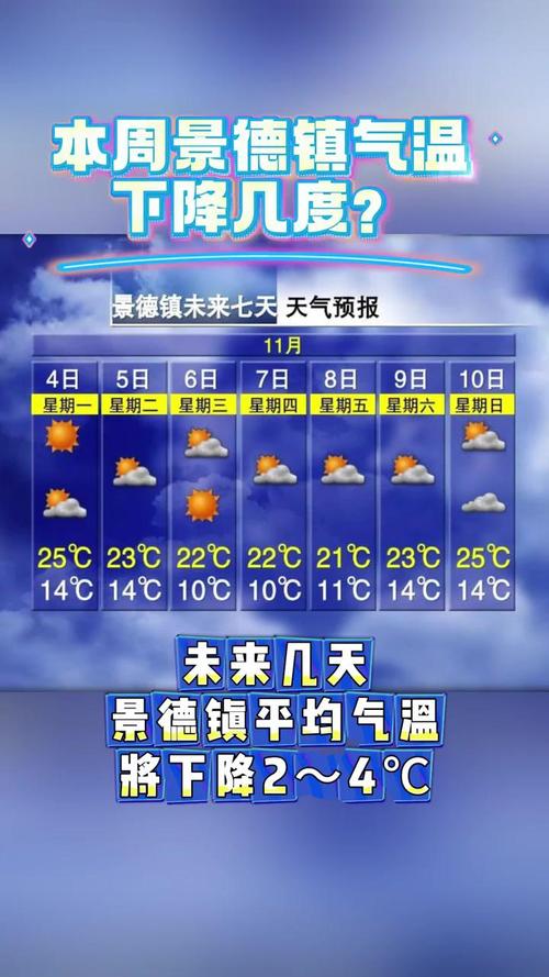 景德镇天气预报一周，景德镇天气预报一周 7天详情表？-第1张图片-优品飞百科