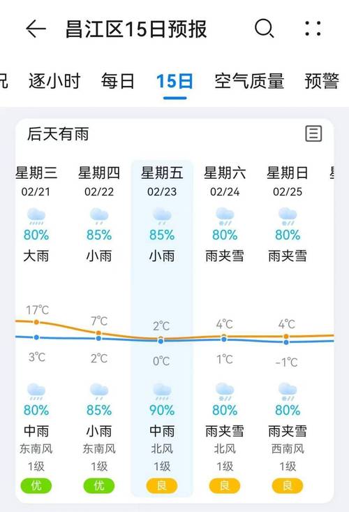 景德镇天气预报一周，景德镇天气预报一周 7天详情表？-第2张图片-优品飞百科