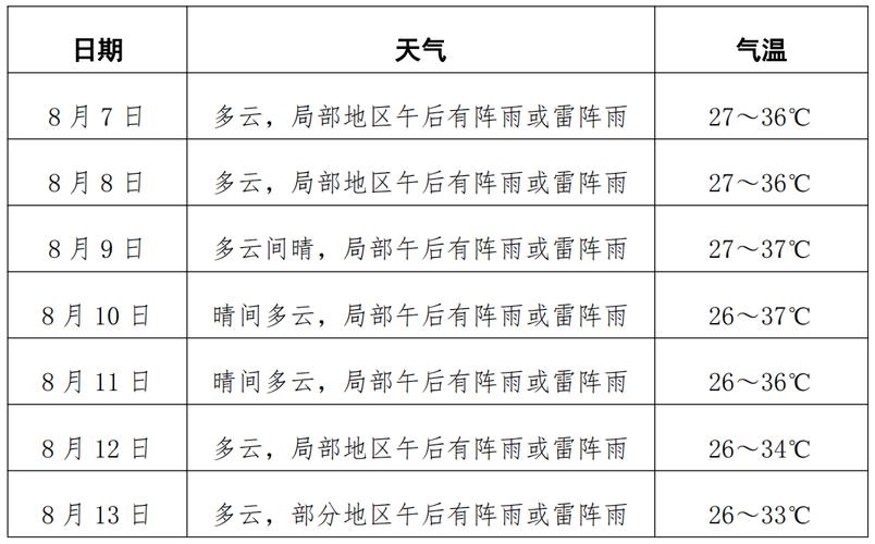 景德镇天气预报一周，景德镇天气预报一周 7天详情表？-第4张图片-优品飞百科