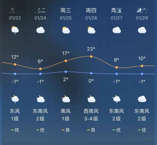 景德镇天气预报一周，景德镇天气预报一周 7天详情表？-第7张图片-优品飞百科