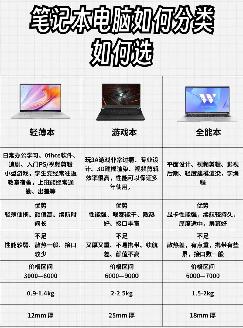 游戏本电脑和笔记本电脑的区别，游戏本电脑和笔记本电脑的区别在哪里