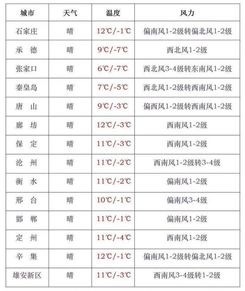全国各地天气预报，全国各地天气预报温度图-第7张图片-优品飞百科