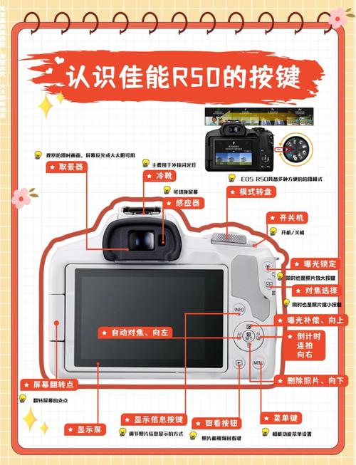 佳能50d接口，佳能50d充电口？