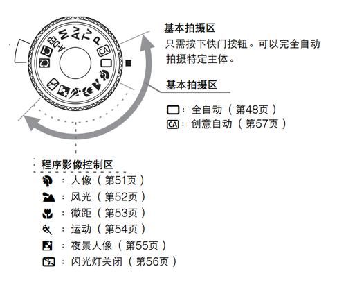 佳能50d接口，佳能50d充电口？-第3张图片-优品飞百科