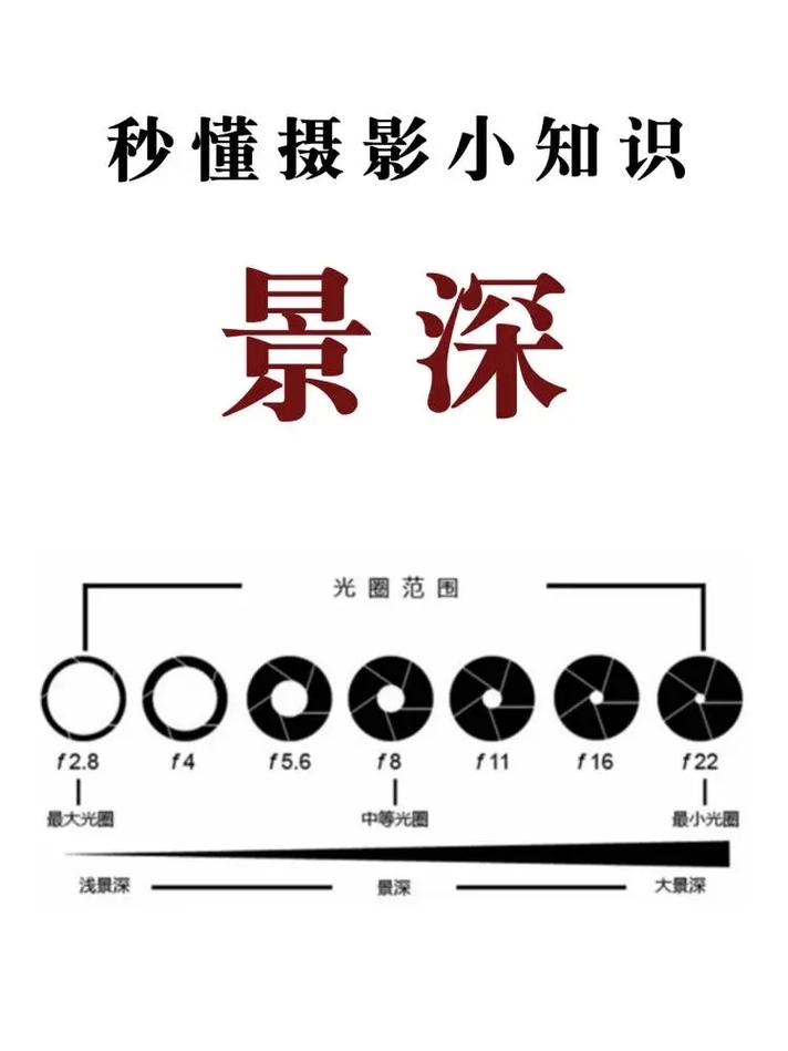 景深镜头是什么？景深镜头是凑数的吗？
