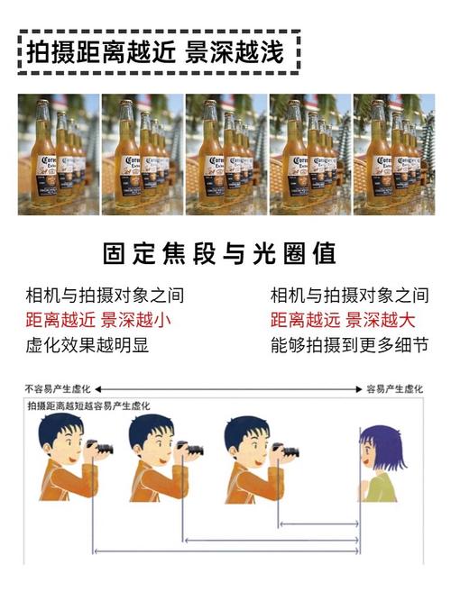 景深镜头是什么？景深镜头是凑数的吗？-第5张图片-优品飞百科