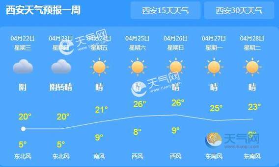 陕西西安天气预报，陕西西安天气预报30天一个月？-第1张图片-优品飞百科