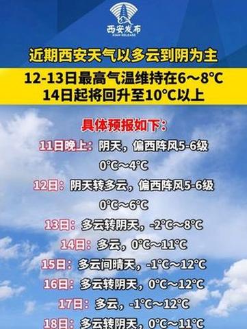 陕西西安天气预报，陕西西安天气预报30天一个月？-第6张图片-优品飞百科