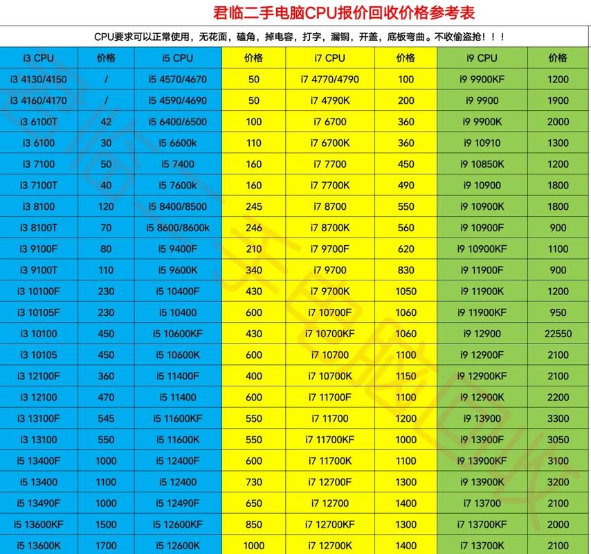 坏了显示器回收多少钱？电脑显示器坏了有回收的吗？-第2张图片-优品飞百科