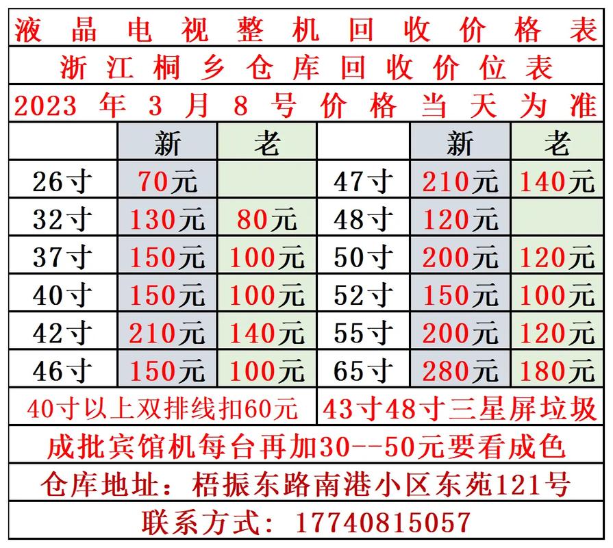 坏了显示器回收多少钱？电脑显示器坏了有回收的吗？-第3张图片-优品飞百科
