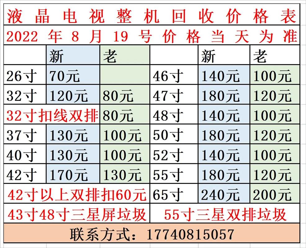 坏了显示器回收多少钱？电脑显示器坏了有回收的吗？-第4张图片-优品飞百科