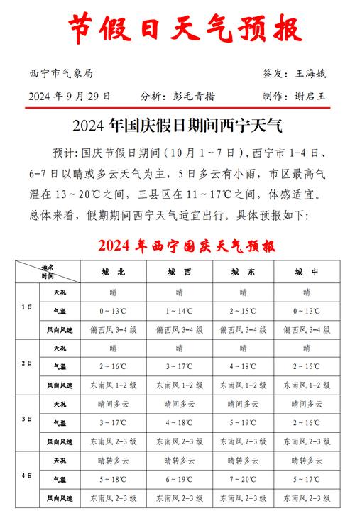 西宁天气预报一周，西宁天气!-第5张图片-优品飞百科