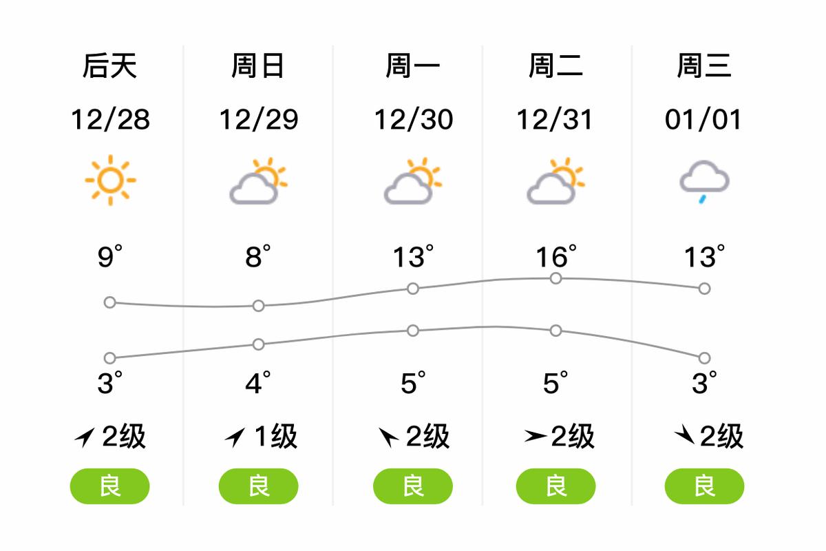 怀化天气预报15天，怀化天气预报15天查询百度知道新闻-第4张图片-优品飞百科