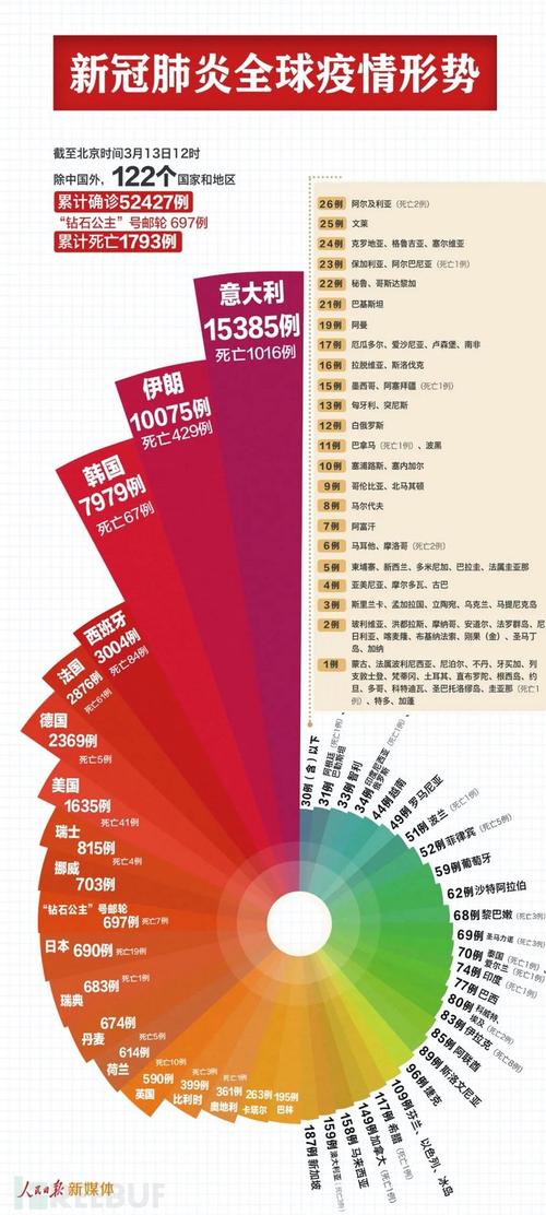 中国疫情怎，中国疫情怎么突然没了？-第1张图片-优品飞百科