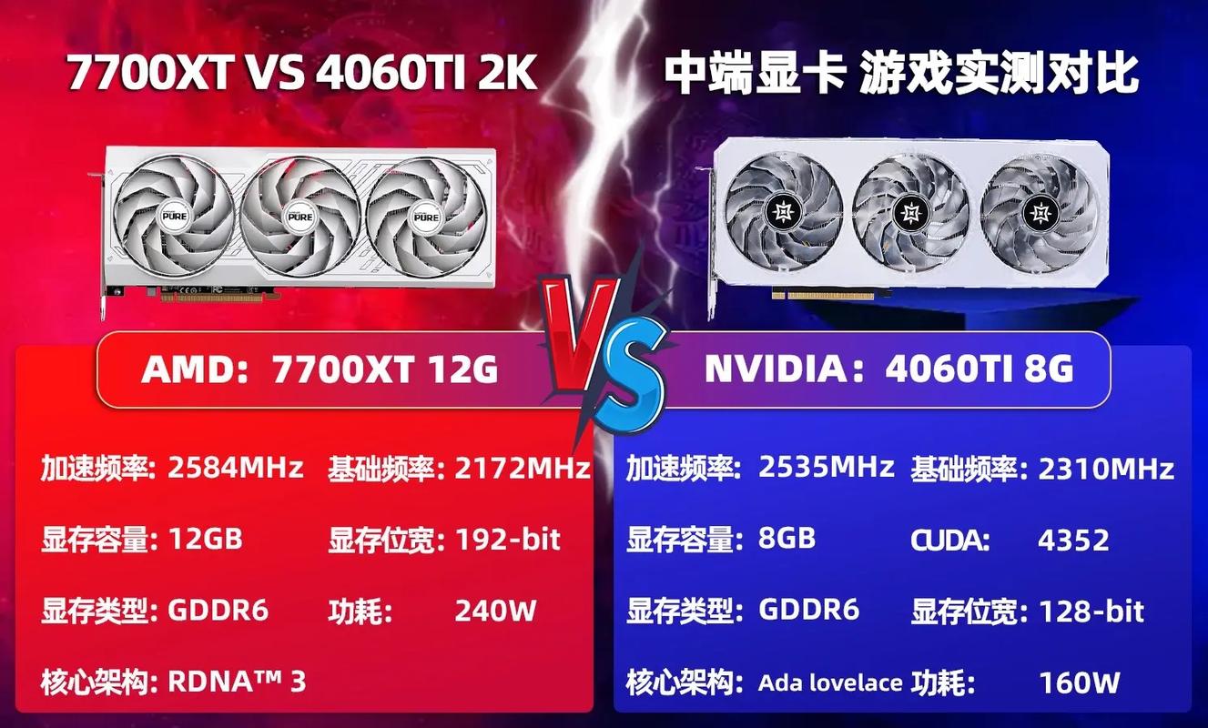 游戏性能测试包括哪些方面，游戏测试中的性能测试-第3张图片-优品飞百科