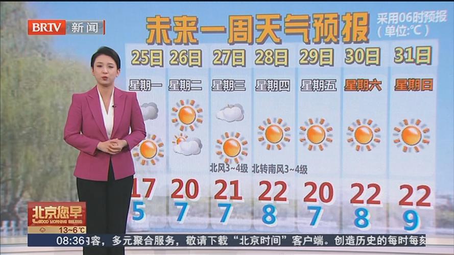 北京下周天气预报，北京一周天气预报最新消息？-第1张图片-优品飞百科