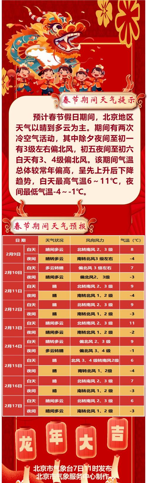 北京下周天气预报，北京一周天气预报最新消息？-第3张图片-优品飞百科