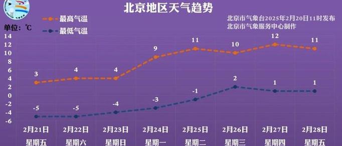 北京下周天气预报，北京一周天气预报最新消息？-第4张图片-优品飞百科