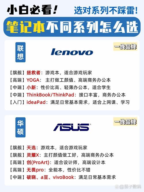 联想笔记本r5和i5有什么区别，联想笔记本r5和i5有什么区别吗-第3张图片-优品飞百科