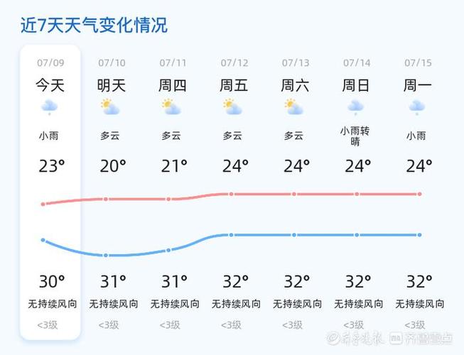 菏泽天气预报查询？今明后三天天气预报？-第1张图片-优品飞百科
