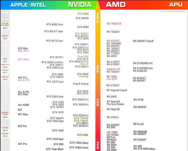 1660显卡排名？1660显卡排名榜？-第8张图片-优品飞百科