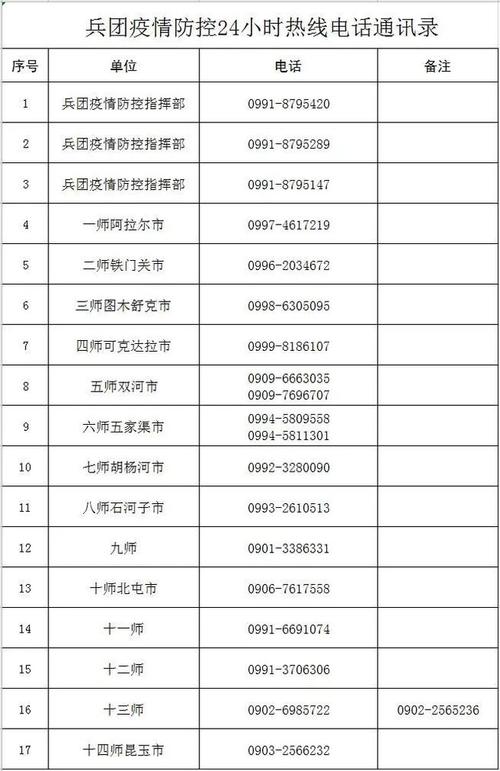 承德疫情小组，承德疾情？