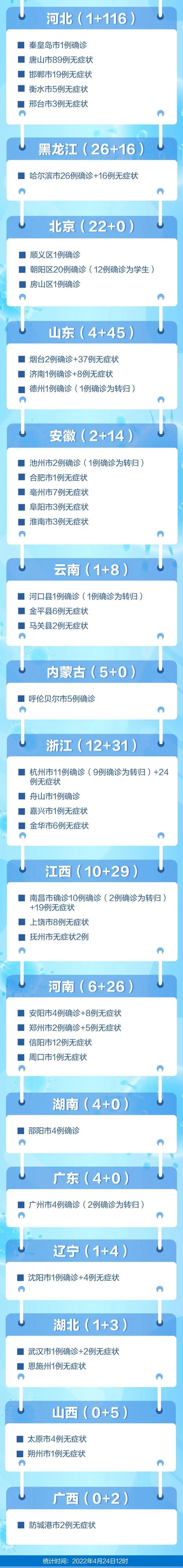 承德疫情小组，承德疾情？-第2张图片-优品飞百科