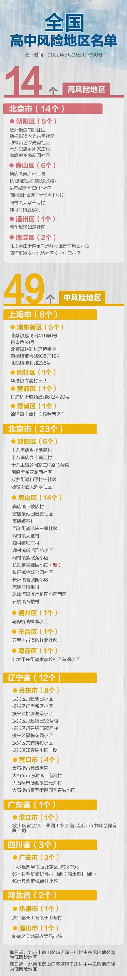 承德疫情小组，承德疾情？-第5张图片-优品飞百科