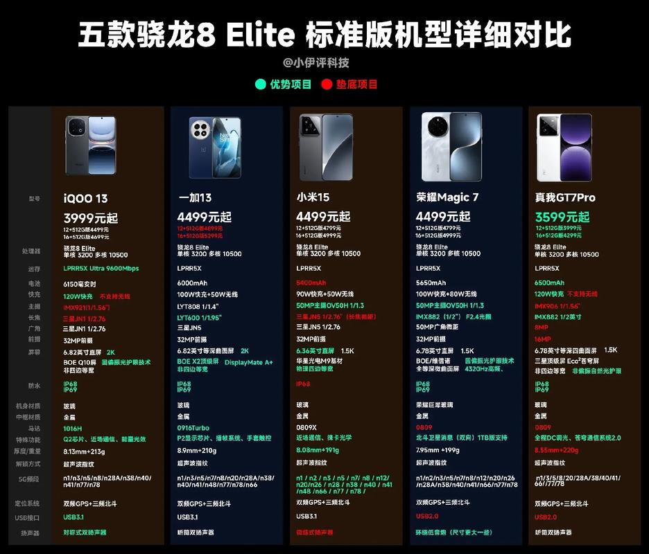 麒麟820和骁龙660哪个好，麒麟820与骁龙660-第4张图片-优品飞百科