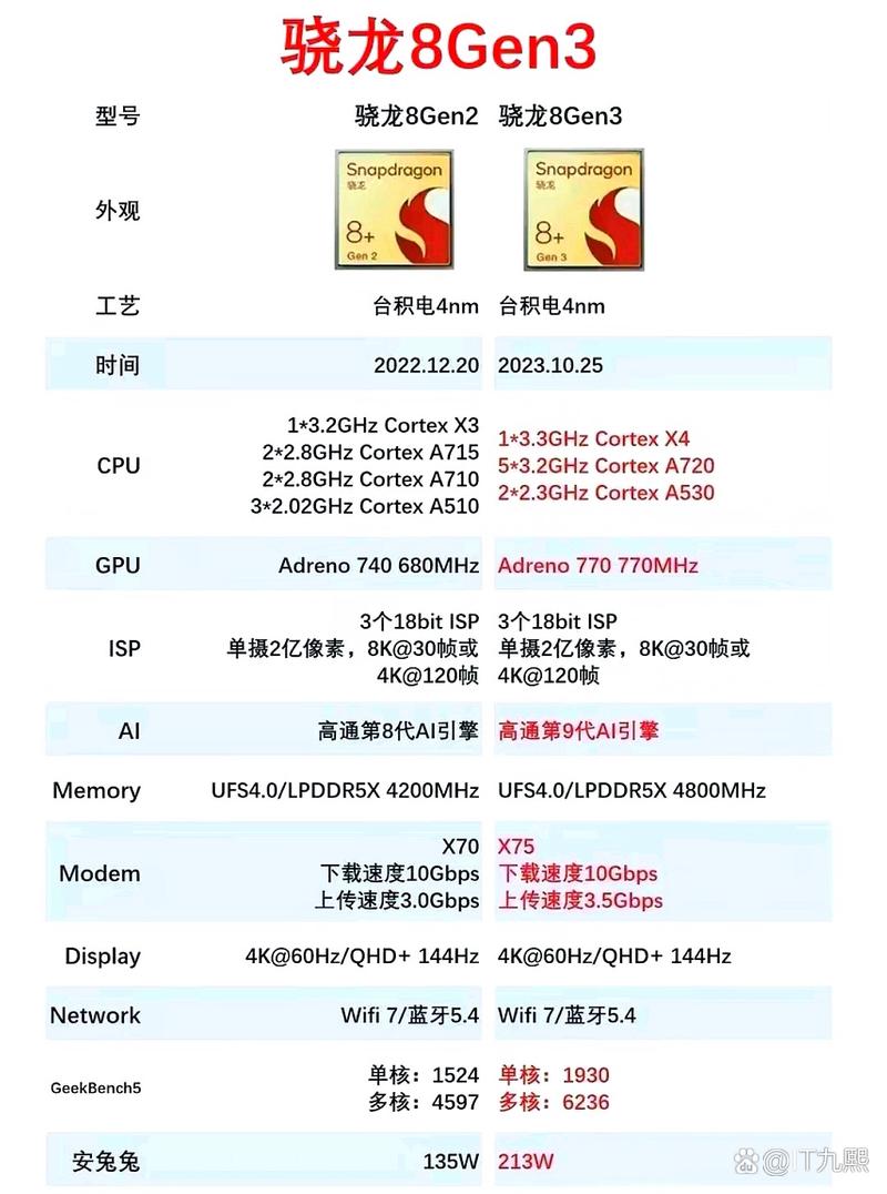 麒麟820和骁龙660哪个好，麒麟820与骁龙660-第6张图片-优品飞百科