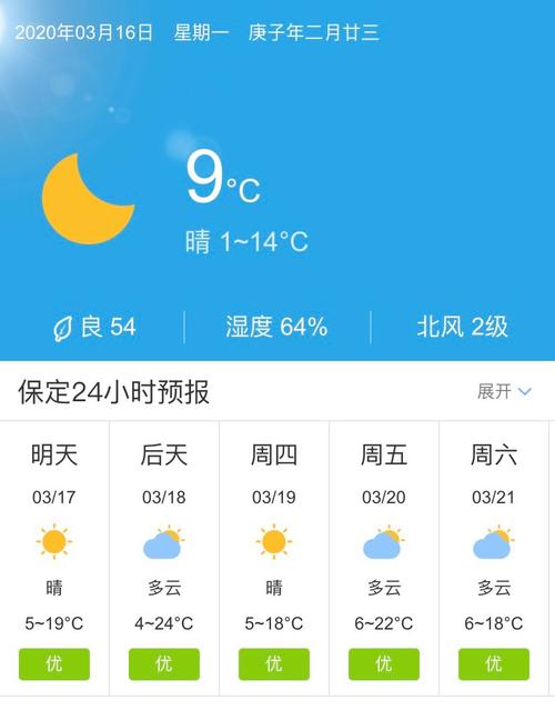保定一周天气预报，河北天气预报15天当地天气查询表-第5张图片-优品飞百科
