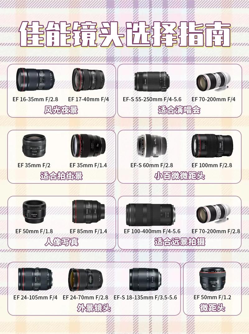 佳能长焦镜头哪个好，佳能相机的长焦镜头哪个型号好？