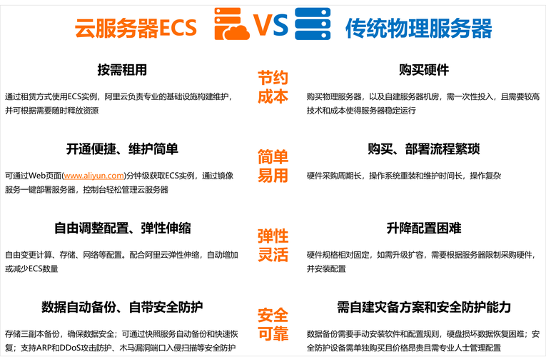 云服务器可以当电脑用吗，云服务器当电脑主机-第5张图片-优品飞百科