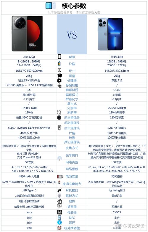 买小米13pro还是12至尊，iphone12pro和小米10至尊-第5张图片-优品飞百科