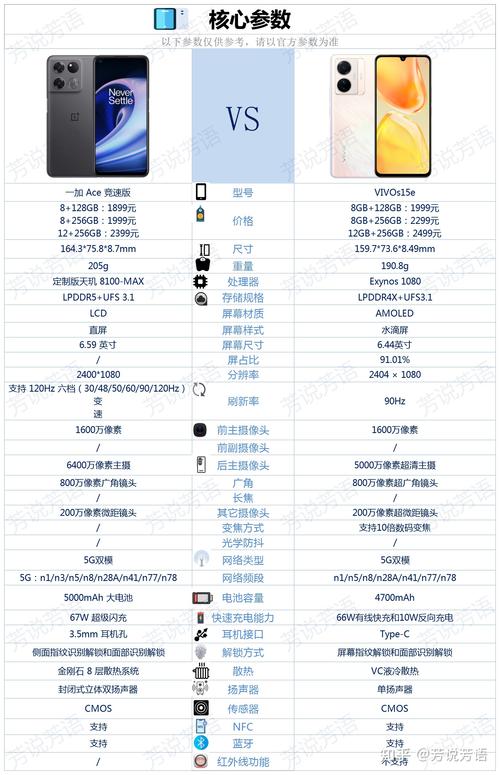 vivos15e和s15的区别，vivos1和vivo15是一样版型吗-第3张图片-优品飞百科