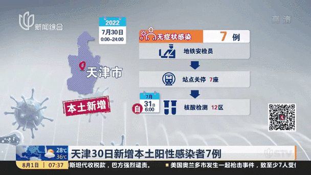 天津疫情6，天津疫情6月-第5张图片-优品飞百科